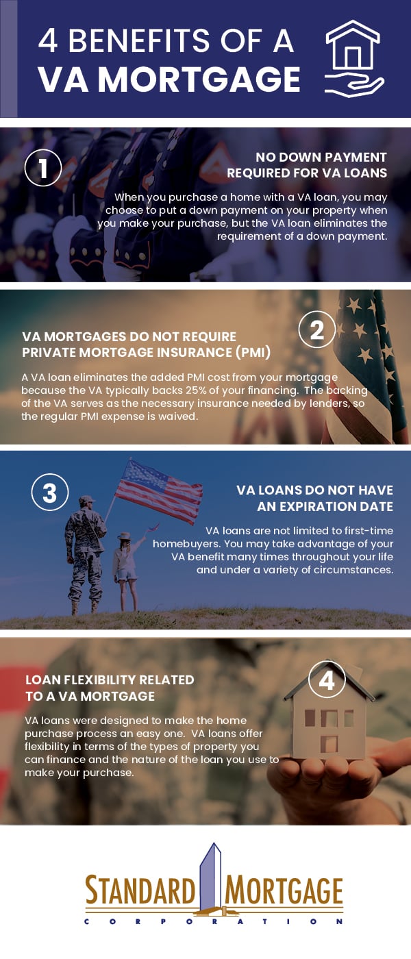 4 Benefits of a VA Mortgage [Infographic]